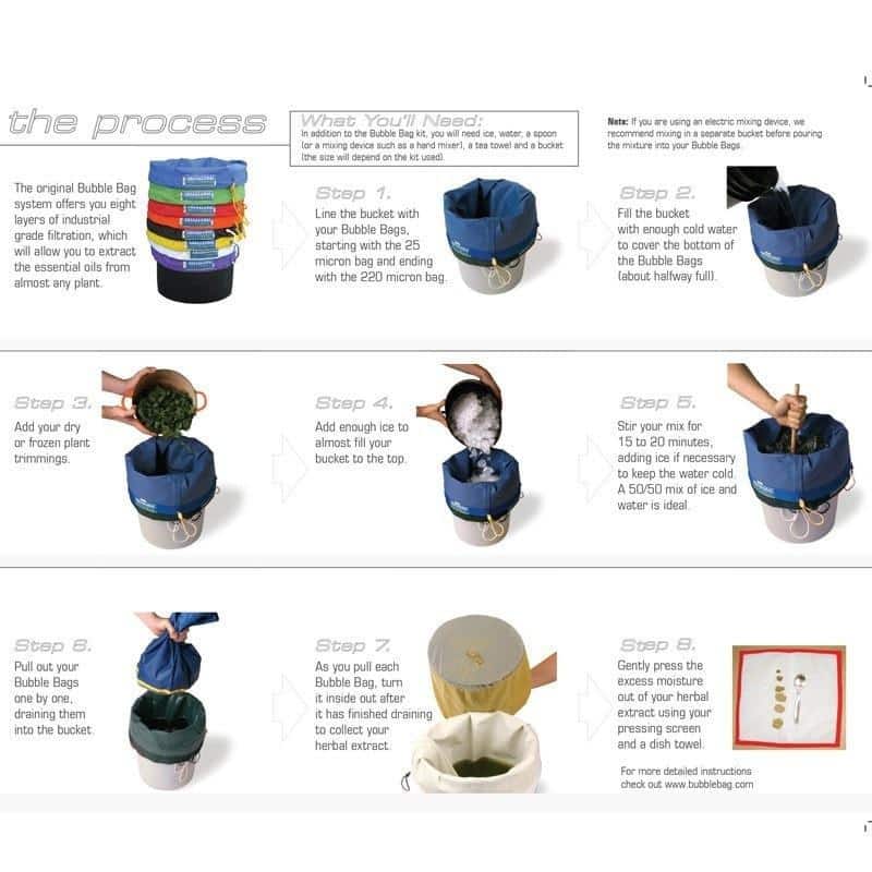 Bubble Bags Original 5 Gallon 4 Bag Kit - Aqua Lab Technologies