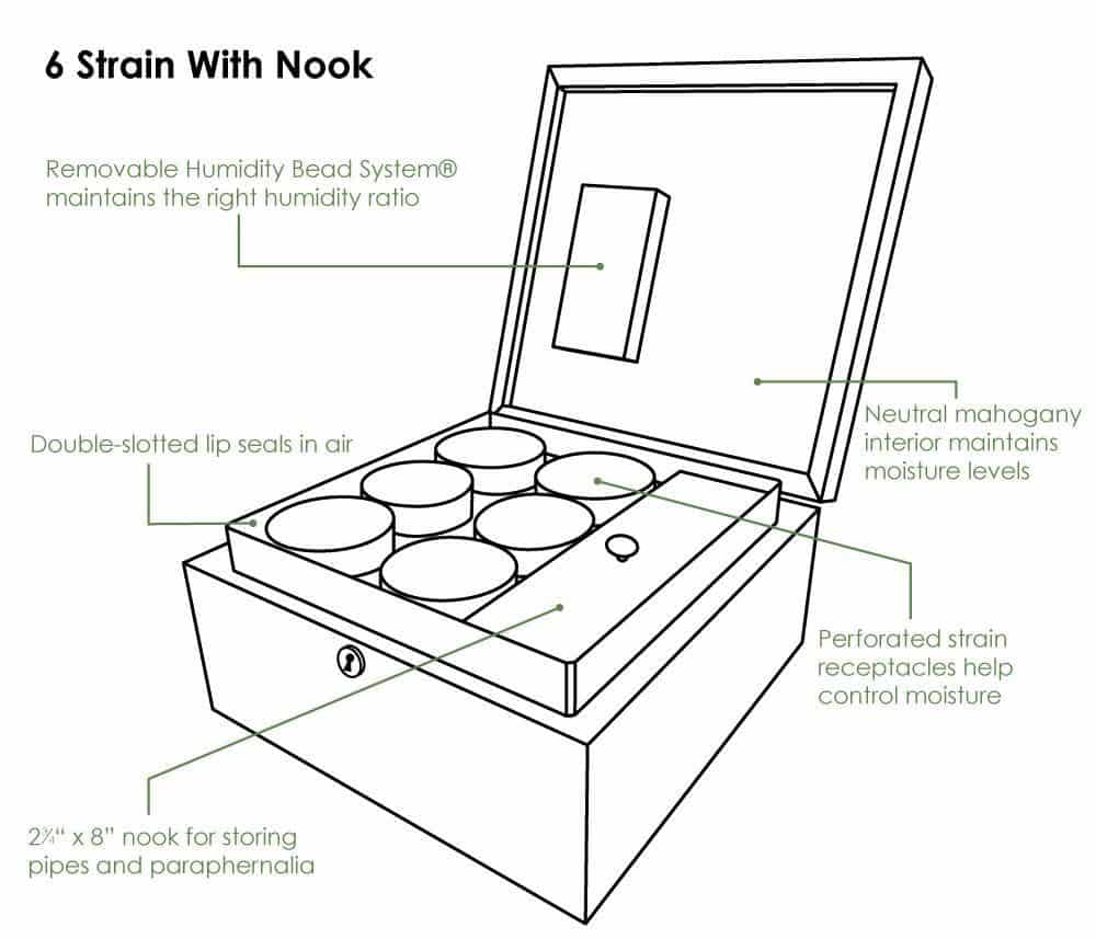 Cannador - 6 Strain Cannabis Humidor - Aqua Lab Technologies