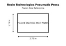 Rosin Technologies rosin press 1.75 by 2.75 inch platen dimensions