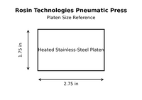 Rosin Technologies rosin press 1.75 by 2.75 inch platen dimensions
